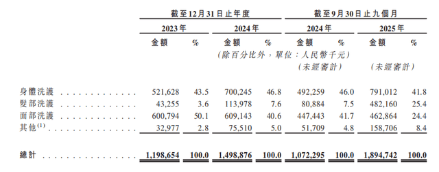 销费半亩花田靠流量能上市成功吗？不朽情缘