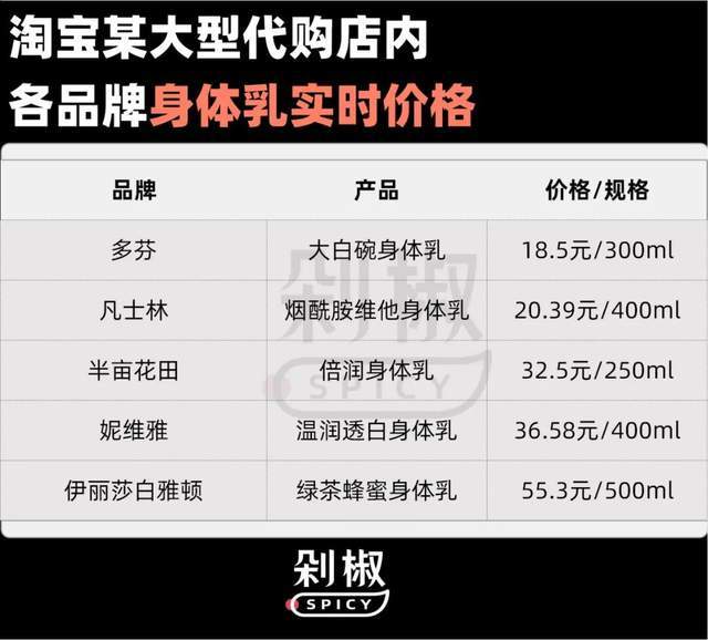 销费半亩花田靠流量能上市成功吗？不朽情缘试玩版18亿营收9亿营(图2)