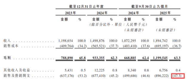 销费半亩花田靠流量能上市成功吗？不朽情缘试玩版18亿营收9亿营(图27)