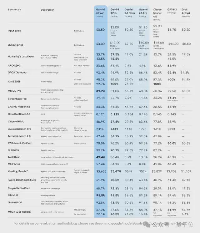 年度总结哈萨比斯Jeff Dean联手执笔不朽情缘app20